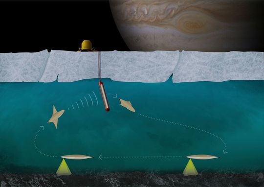 Forscher entwickeln ein kleines, autonomes Unterwasserfahrzeug, das mit einer Station und einer Eissonde Proben aus eisbedeckten Gewässern gewinnen soll. Forscher entwickeln ein kleines, autonomes Unterwasserfahrzeug, das mit einer Station und einer Eissonde Proben aus eisbedeckten Gewässern gewinnen soll.