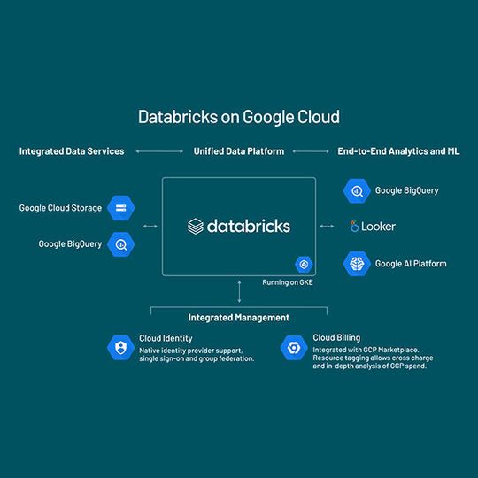 Databricks on Google Cloud Platform profitiert unter anderem von Googles AI Platform und setzt auf Google Kubernetes Engine auf. Databricks on Google Cloud Platform profitiert unter anderem von Googles AI Platform und setzt auf Google Kubernetes Engine auf.