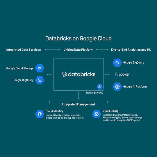 Databricks on Google Cloud Platform profitiert unter anderem von Googles AI Platform und setzt auf Google Kubernetes Engine auf. Databricks on Google Cloud Platform profitiert unter anderem von Googles AI Platform und setzt auf Google Kubernetes Engine auf.