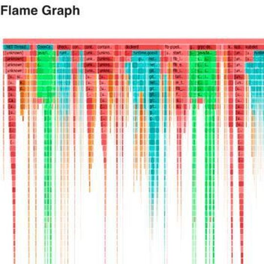 Der G-Profiler erkennt potenzielle Code-Probleme in der Ausführungsumgebung und steht jetzt als Open-Source-Projekt zur Verfügung. Der G-Profiler erkennt potenzielle Code-Probleme in der Ausführungsumgebung und steht jetzt als Open-Source-Projekt zur Verfügung.
