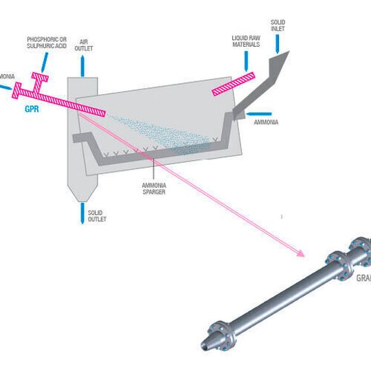 Sketch of the new Granulator Pipe Reactor (GPR). Sketch of the new Granulator Pipe Reactor (GPR).