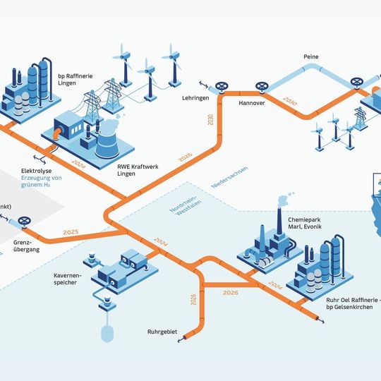 In Lingen (Emsland) erzeugt RWE über eine Elektrolyse grünen Wasserstoff. In Lingen (Emsland) erzeugt RWE über eine Elektrolyse grünen Wasserstoff.