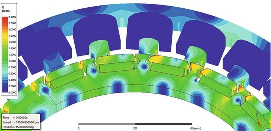 Das Bild zeigt die Analyse des magnetischen Flusses im Radialfluss-Motor.