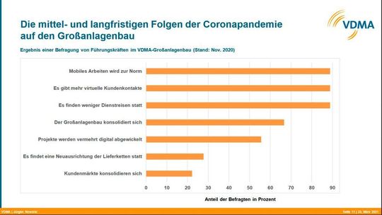 Agab-Umfrage: Folgen der Coronapandemie Agab-Umfrage: Folgen der Coronapandemie