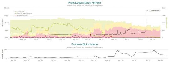 Der HEK für die MSI Radeon RX 5700 XT Gaming X kennt kein Halten mehr.