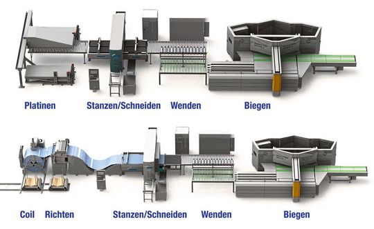 Der Stanzvorgang kann von Tafelblech oder vom Coil beginnen. Das RAS-Biegemodul kann aus einem der drei Biegezentren mit maximalen Arbeitslängen von 2160 mm, 2560 mm und 3060 mm bestehen. Der Stanzvorgang kann von Tafelblech oder vom Coil beginnen. Das RAS-Biegemodul kann aus einem der drei Biegezentren mit maximalen Arbeitslängen von 2160 mm, 2560 mm und 3060 mm bestehen.