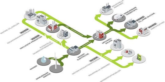 Wacker will gemeinsam mit Linde am Standort Burghausen einen Anlagenkomplex zur Herstellung von grünem Wasserstoff und erneuerbarem Methanol errichten.