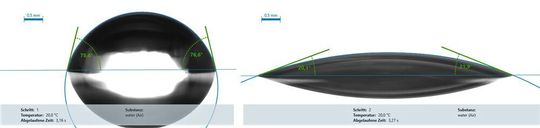 So stellen sich die Effekte dar, die sich bei einer Plasmavorbehandlung von Polycarbonatoberflächen unter Atmosphärendruck ergeben.