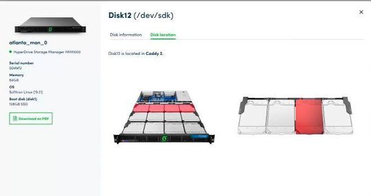 Hyper Drive Manager zeigt genau an, welche Festplatte defekt ist und ausgetauscht werden muss.