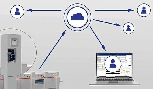 Vernetzung in der Cloud Vernetzung in der Cloud