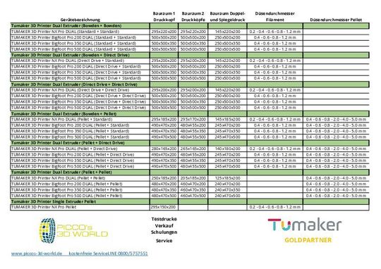 Der 3D-Drucker ist aufgrund der verschiedenen Kombinationsmöglichkeiten in 24 verschiedenen Ausführungen verfügbar.