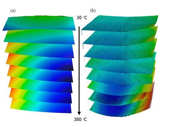 Stacked 4D view of the topographies extracted from two samples corresponding to different chip designs from silicon wafers (a) sample A and (b) sample B for visual comparison of the experimented bow change when samples go from 30ºC to 380ºC.