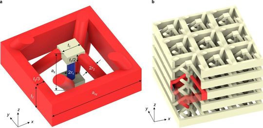 Das ist das Bauprinzip einer elastischen Metamaterialstruktur, die man am KIT untersucht. Sie besteht aus einem einzigen linear-elastischen Werkstoff, heißt es, der Schallwellen sogar rückwärts laufen lassen kann. Das ist das Bauprinzip einer elastischen Metamaterialstruktur, die man am KIT untersucht. Sie besteht aus einem einzigen linear-elastischen Werkstoff, heißt es, der Schallwellen sogar rückwärts laufen lassen kann.