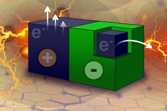 MIT engineers have discovered a way to generate electricity using tiny carbon particles that can create an electric current simply by interacting with an organic solvent in which they’re floating. The particles are made from crushed carbon nanotubes (blue) coated with a Teflon-like polymer (green). MIT engineers have discovered a way to generate electricity using tiny carbon particles that can create an electric current simply by interacting with an organic solvent in which they’re floating. The particles are made from crushed carbon nanotubes (blue) coated with a Teflon-like polymer (green).