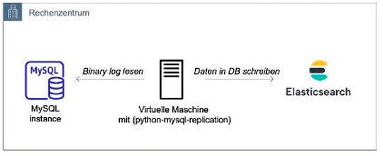 Datenbank Replikation – SQL Server Replication Overview – NROM