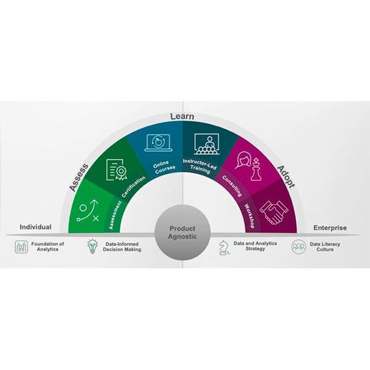 Das Data Literacy 2.0 Programm von Qlik hilft Unternehmen bei der Weiterbildung ihrer Mitarbeiter, um mit Daten bessere Entscheidungen treffen zu können. Das Data Literacy 2.0 Programm von Qlik hilft Unternehmen bei der Weiterbildung ihrer Mitarbeiter, um mit Daten bessere Entscheidungen treffen zu können.