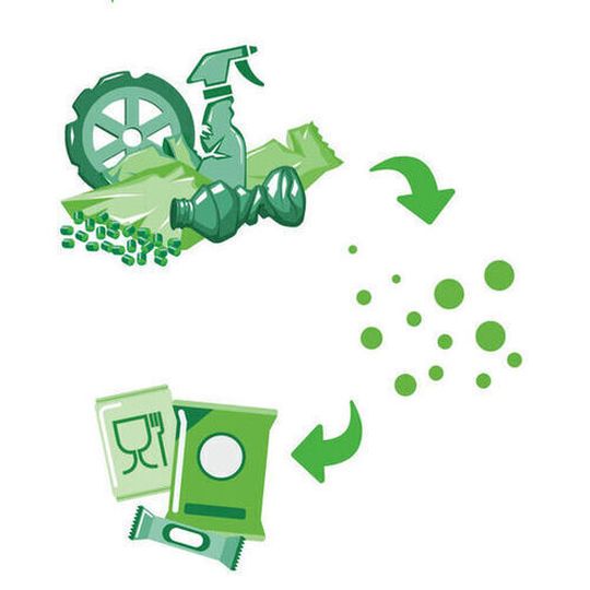 Ultramid Ccycled grades, using multiple pre- and post-consumer waste streams, are available using a mass balance system to meet the recycled content criteria. Ultramid Ccycled grades, using multiple pre- and post-consumer waste streams, are available using a mass balance system to meet the recycled content criteria.
