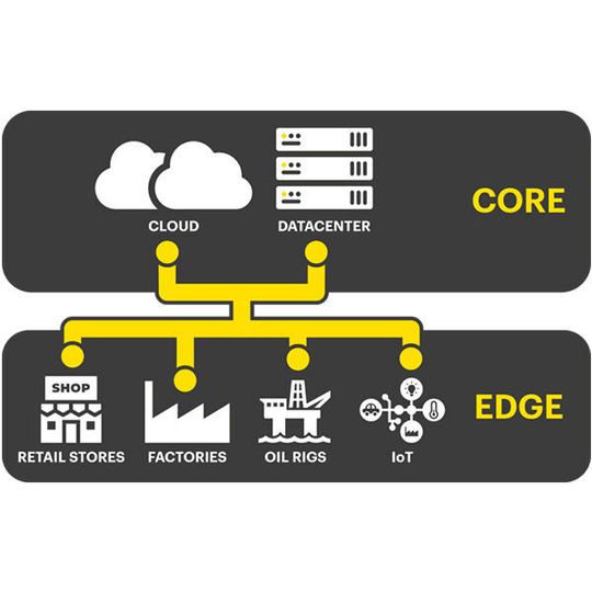 HPE hat ein neues Lösungsdesign von Zerto und StorMagic validiert. HPE hat ein neues Lösungsdesign von Zerto und StorMagic validiert.