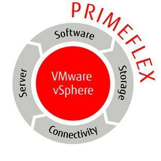 PRIMEFLEX for VMware vSphere PRIMEFLEX for VMware vSphere