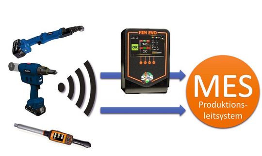 Moderne Werkzeuge können heute direkt mit einem MES, z. B. über XML oder über offene Steuerungen, wie dem FIM-EVO kommunizieren.