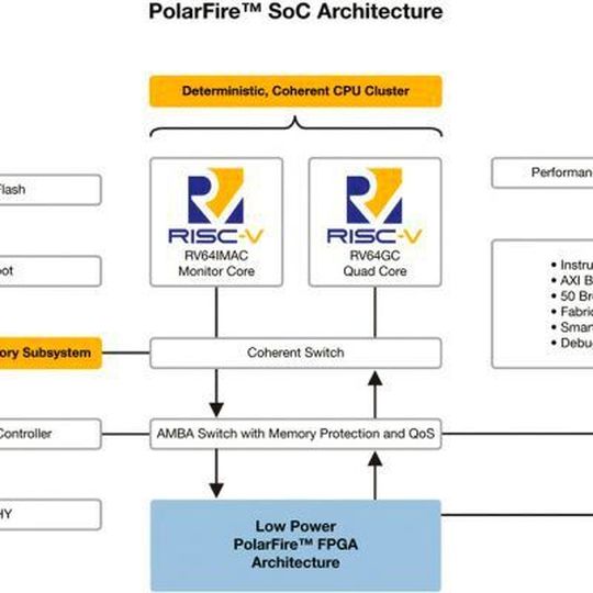 Die neuen FPGAs zeigen die Vorteile hinsichtlich Grösse, Stromverbrauch und Leistungsfähigkeit. Die neuen FPGAs zeigen die Vorteile hinsichtlich Grösse, Stromverbrauch und Leistungsfähigkeit.