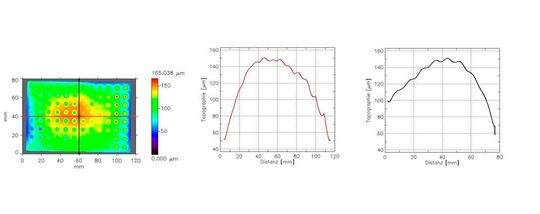 Kreuzprofil über die schwarze Zellkulturplatte (links) mit Darstellung der Durchbiegung in x- (Mitte) und y-Richtung (rechts) (Abb. 4)