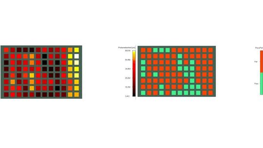 Darstellung der Einzelergebnisse der Ebenheit pro Well für die schwarze Probe (links) sowie Einordnung in Pass/Fail-Klassen (rechts, Ebenheit > 20 m wird als „Fail“ klassifiziert). (Abb. 6)