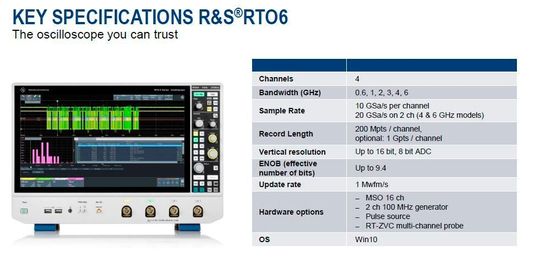 Die Schlüsselspezifikationen des R&S RTO6.