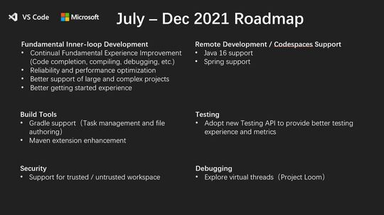 Microsoft's roadmap for the further development of 