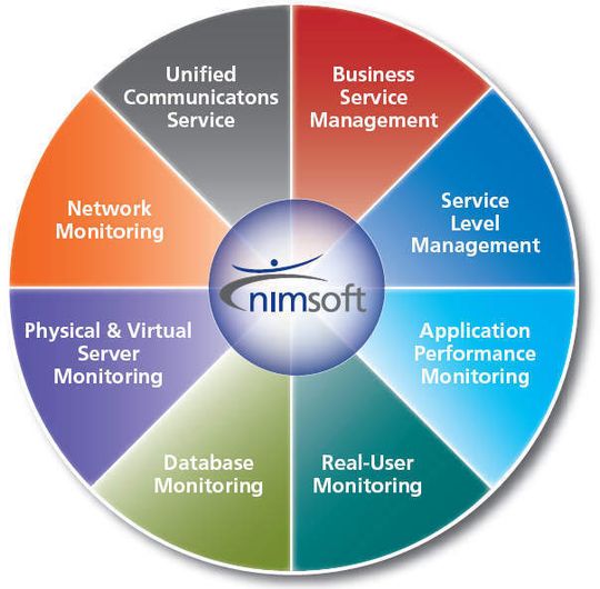 Nimsoft macht sich das Monitoring einer kompletten IT-Infrastruktur zur Aufgabe Nimsoft macht sich das Monitoring einer kompletten IT-Infrastruktur zur Aufgabe