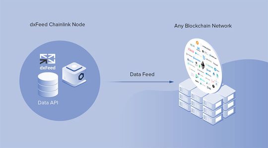 Analysedaten zu BTC- und ETH-Optionen stehen jetzt über Chainlink-Knoten von Dcfeed zur Verfügung. Analysedaten zu BTC- und ETH-Optionen stehen jetzt über Chainlink-Knoten von Dcfeed zur Verfügung.