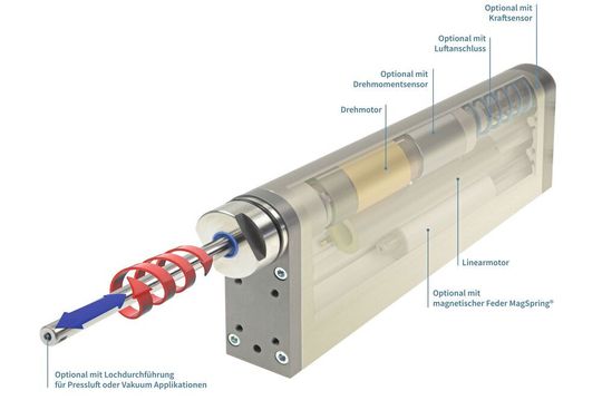 Der Aufbau des neuen Hubdreh-Motors von Linmot Der Aufbau des neuen Hubdreh-Motors von Linmot