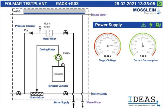Per sicherem Fernzugriff lassen sich Daten wie Spannung, Strom sowie Verbrauch aktuell und exakt ablesen.