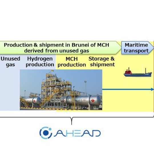 Overview of the project flow. Overview of the project flow.
