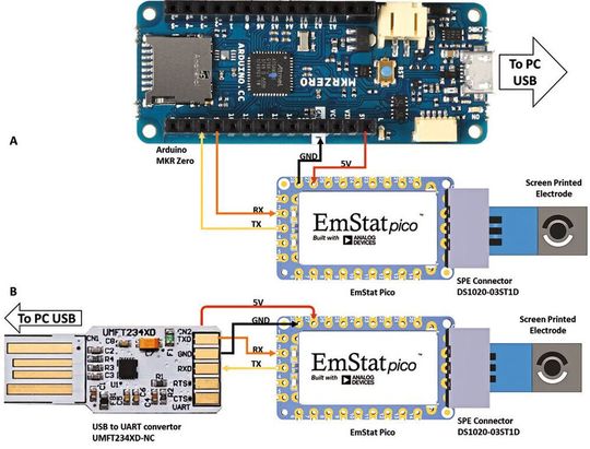 Bild 1: EmStat Pico Systemintegration gesteuert über (a) einen Arduino MKR und (b) direkt von einem PC über einen USB-zu-UART-Konverter. Bild 1: EmStat Pico Systemintegration gesteuert über (a) einen Arduino MKR und (b) direkt von einem PC über einen USB-zu-UART-Konverter.