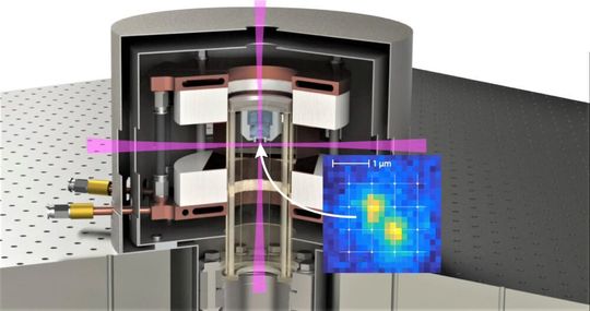 Laser im Vakuum sichtbar gemacht! Die experimentelle Apparatur mit der Vakuumzelle in der Mitte und dem integrierten Objektiv. Zwei der vier Laserstrahlen sind gezeichnet (nicht maßstabsgetreu). Das Inset zeigt das Fluoreszenzbild zweier einzelner Atome. Laser im Vakuum sichtbar gemacht! Die experimentelle Apparatur mit der Vakuumzelle in der Mitte und dem integrierten Objektiv. Zwei der vier Laserstrahlen sind gezeichnet (nicht maßstabsgetreu). Das Inset zeigt das Fluoreszenzbild zweier einzelner Atome.