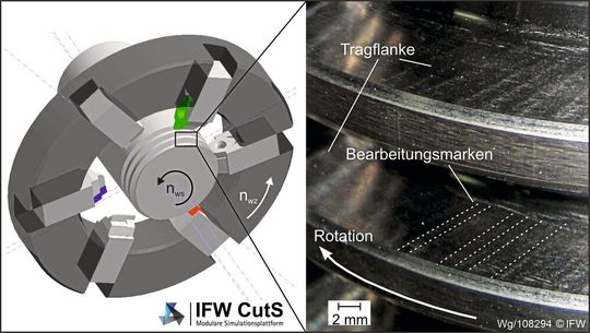 Bild 1: Bearbeitungsmarken auf den Tragflanken eines Trapezgewindetriebs. Bild 1: Bearbeitungsmarken auf den Tragflanken eines Trapezgewindetriebs.