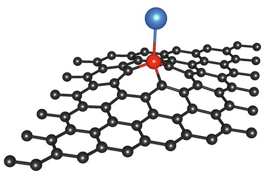 Das atomare Modell zeigt ein Indium-Einzelatom (blau), das mittels Silizium-Atom (rot) in einem Graphen-Kohlenstoff-Kristallgitter (schwarz) verankert ist. Das atomare Modell zeigt ein Indium-Einzelatom (blau), das mittels Silizium-Atom (rot) in einem Graphen-Kohlenstoff-Kristallgitter (schwarz) verankert ist.
