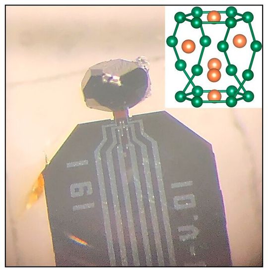 A small crystal of the new material, a synthesis of Niobium and Germanium (NbGe2), is mounted on a device to examine the behavior of the new electron-phonon liquid. The inset shows the atomic arrangement in the material. A small crystal of the new material, a synthesis of Niobium and Germanium (NbGe2), is mounted on a device to examine the behavior of the new electron-phonon liquid. The inset shows the atomic arrangement in the material.