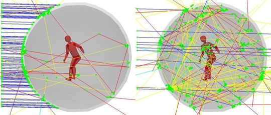 Simulation der Strahlung am Raumschiff: 100 einfallende Protonen mit einer vergleichsweise geringen Energie von 100 MeV (links) und 10 Protonen mit einer sehr hohen Energie von 1000 MeV (rechts) treffen auf ein 10 g/cm2 Aluminium Schutzschild und einem Astronauten-Dummy.