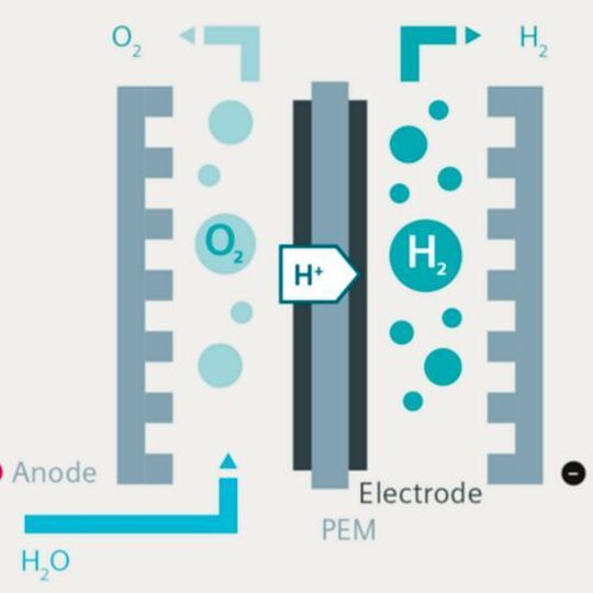 The Electrolysis scheme. The Electrolysis scheme.