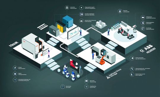 Die Maschinenhalle von Oltrogge verwandelt sich vom 10. bis 11. Novemer 2021 für das Event „Smart Industry live“ in eine echte Produktionshalle. So sieht das prinzipiell aus.