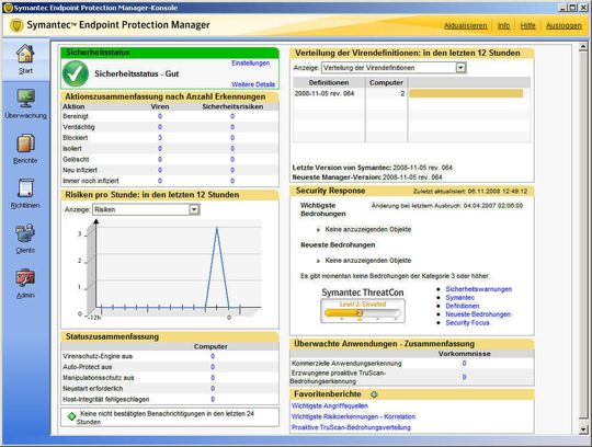 Symantec Endpoint Security: Die Startseite der Managementkonsole bietet einen schnellen Überblick über Sicherheitsstatus. Symantec Endpoint Security: Die Startseite der Managementkonsole bietet einen schnellen Überblick über Sicherheitsstatus.