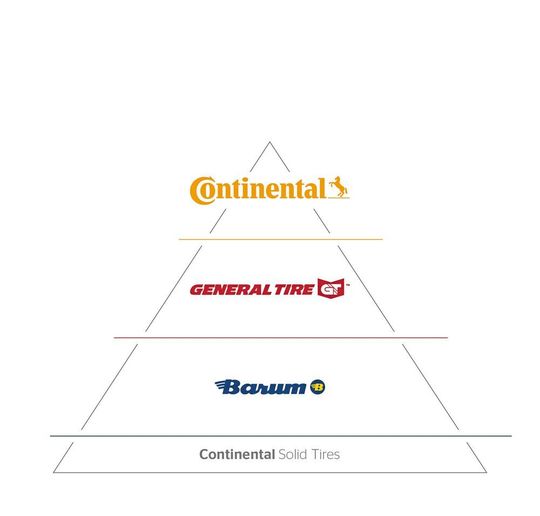 Continental mit seinem neuen Marken-Dreiklang im Vollreifen-Segment. Continental mit seinem neuen Marken-Dreiklang im Vollreifen-Segment.
