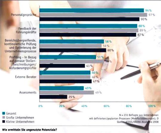 Bild 1: Methoden zur Personalermittlung Bild 1: Methoden zur Personalermittlung