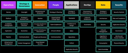 Das Edge to Cloud Adoption Framework von HPE.