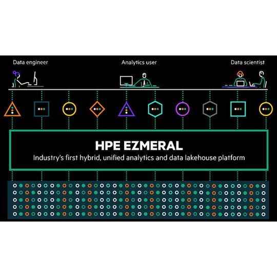 HPE Ezmeral ist Teil der jüngsten Erweiterungen von HPE GreenLake. HPE Ezmeral ist Teil der jüngsten Erweiterungen von HPE GreenLake.