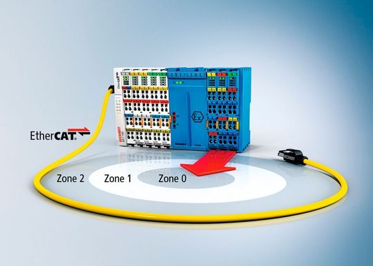 Prozesstechnik und Automation, kombiniert in einem System: Die EtherCAT-Klemmen der Serie ELX verfügen über eigensichere Ein-/Ausgänge und erlauben so den direkten Anschluss von Feldgeräten bis in Ex-Zone 0/20. Prozesstechnik und Automation, kombiniert in einem System: Die EtherCAT-Klemmen der Serie ELX verfügen über eigensichere Ein-/Ausgänge und erlauben so den direkten Anschluss von Feldgeräten bis in Ex-Zone 0/20.