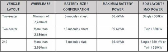 Les deux différents types de configurations de batterie.