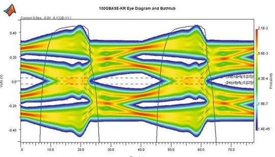Simulation und Analyse von seriellen und parallelen Hochgeschwindigkeitsverbindungen mit der Signal Integrity Toolbox, erhältlich in Release 2021b von MathWorks Simulation und Analyse von seriellen und parallelen Hochgeschwindigkeitsverbindungen mit der Signal Integrity Toolbox, erhältlich in Release 2021b von MathWorks